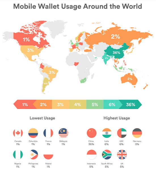 How many mobile wallet users are there in the world? A look at the countries with the highest usage rates of mobile payment around the world.