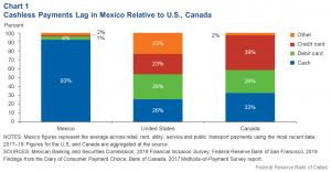 Mexico-cashless-payments