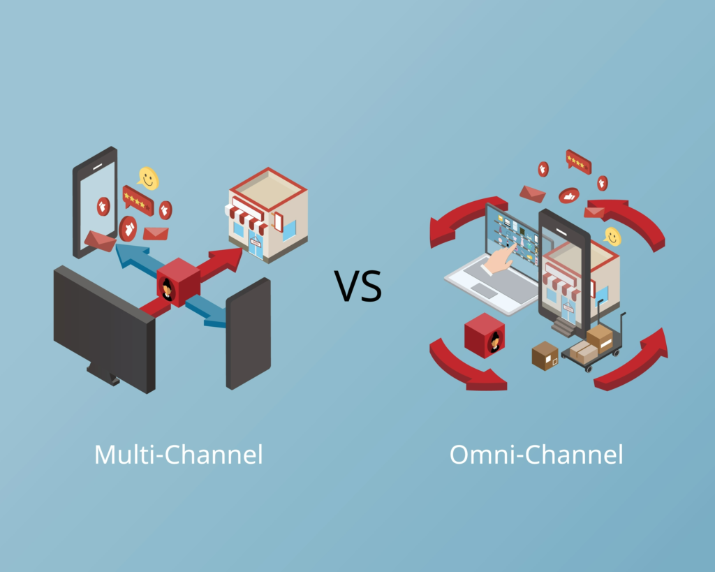 What is Omnichannel Retailing? How Can it Boost Your Business?