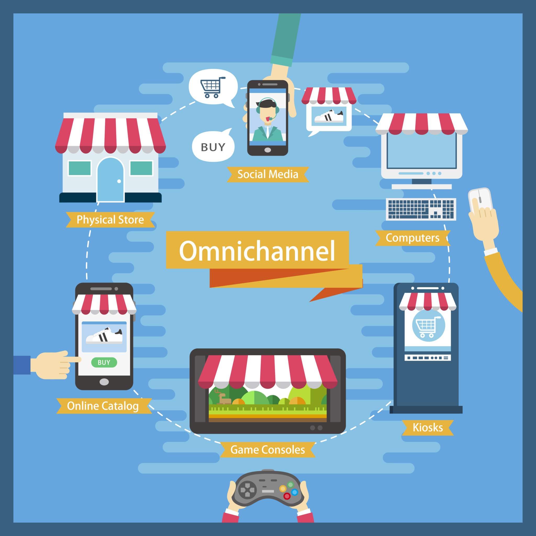 What is Omnichannel Retailing? How Can it Boost Your Business? Nayax