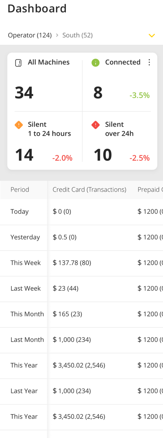 Top 5 Reasons to Use a Vending Machine Management App Nayax