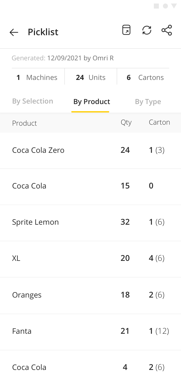 5 Ways Using Product Maps Can Benefit Your Vending Machine Business Nayax