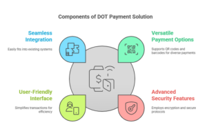 DOT