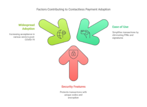 Contactless Payment