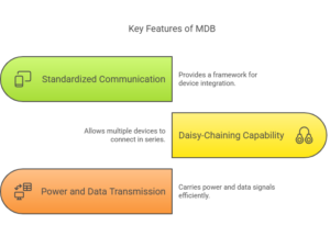 MDB (Multi-Drop Bus) 