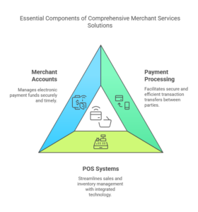 Merchant Services 
