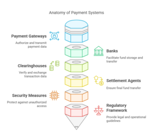 Payment system
